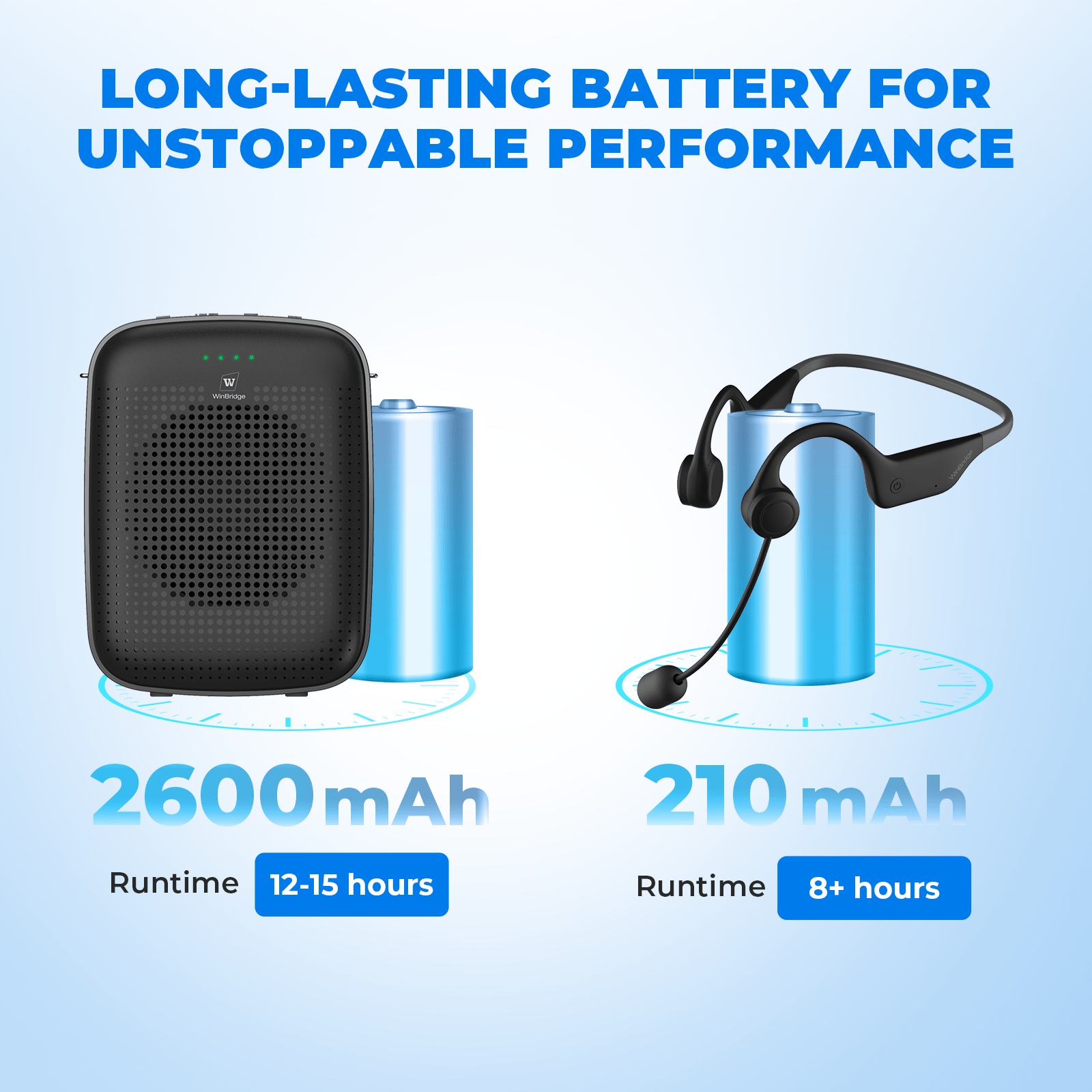 WinBridge A007 Voice Amplifier Wireless Earhook Microphone, Porable Mic and Speaker for Teachers, 15W Mini Personal PA System Megaphone Speaker for Fitness Coach, Tour Guide, Public Speaking - WinBridge