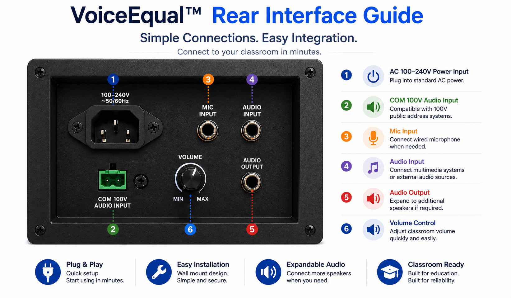 WinBridge VoiceEqual™ Classroom Voice Amplification System for Schools & Training Rooms - WinBridge